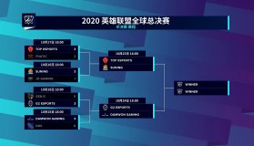 IG战队全球总决赛入围赛生死战对决T1，晋级命运一战决定